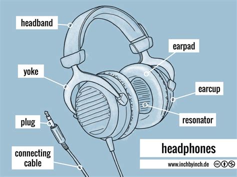 parts of headphones explained